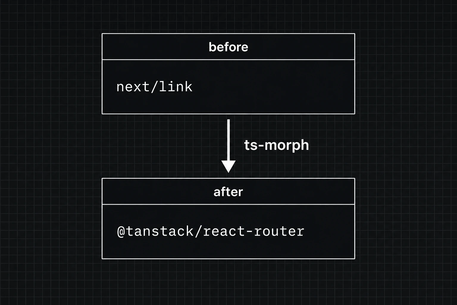 An abstract syntax tree of glowing nodes being rewritten by a precise robotic arm